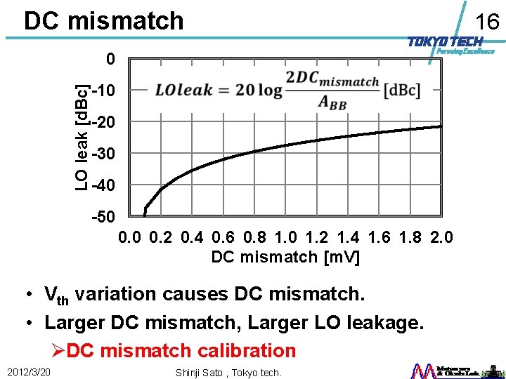 DC mismatch 16 LO leak [d. Bc] 0 -10 -20 -30 -40 -50 0.