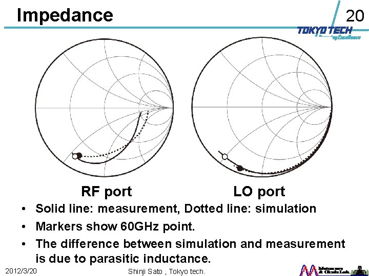 Impedance 20 RF port LO port • Solid line: measurement, Dotted line: simulation •