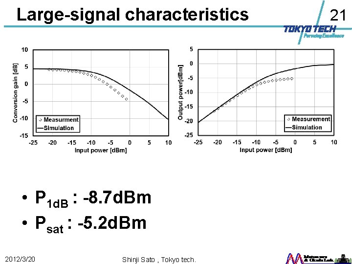Large-signal characteristics • P 1 d. B : -8. 7 d. Bm • Psat