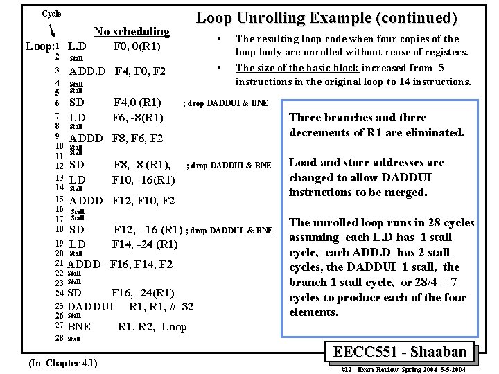 Loop Unrolling Example (continued) Cycle No scheduling Loop: 1 L. D 2 Stall 3