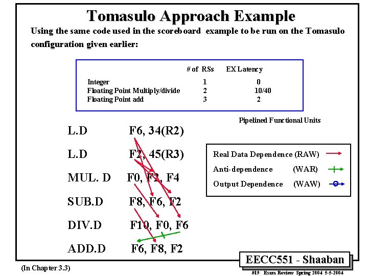 Tomasulo Approach Example Using the same code used in the scoreboard example to be