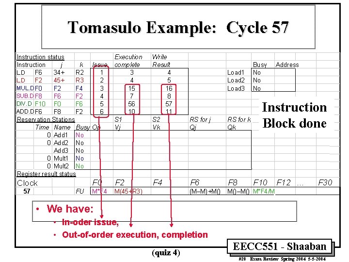 Tomasulo Example: Cycle 57 Execution complete 3 4 15 7 56 10 S 1