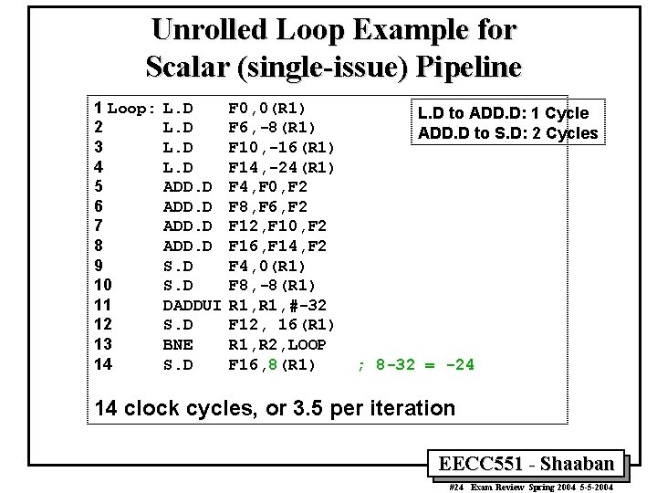 Unrolled Loop Example for Scalar (single-issue) Pipeline 1 Loop: 2 3 4 5 6