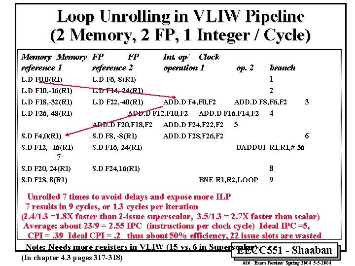 Loop Unrolling in VLIW Pipeline (2 Memory, 2 FP, 1 Integer / Cycle) Memory