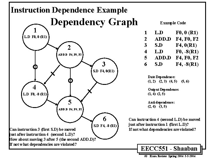 Instruction Dependence Example 1 Dependency Graph L. D F 0, 0 (R 1) 2