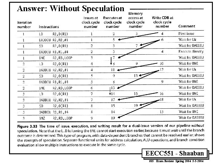 Answer: Without Speculation EECC 551 - Shaaban #35 Exam Review Spring 2004 5 -5