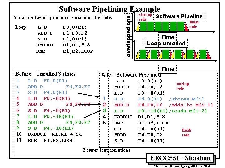 Show a software-pipelined version of the code: Loop: L. D ADD. D S. D