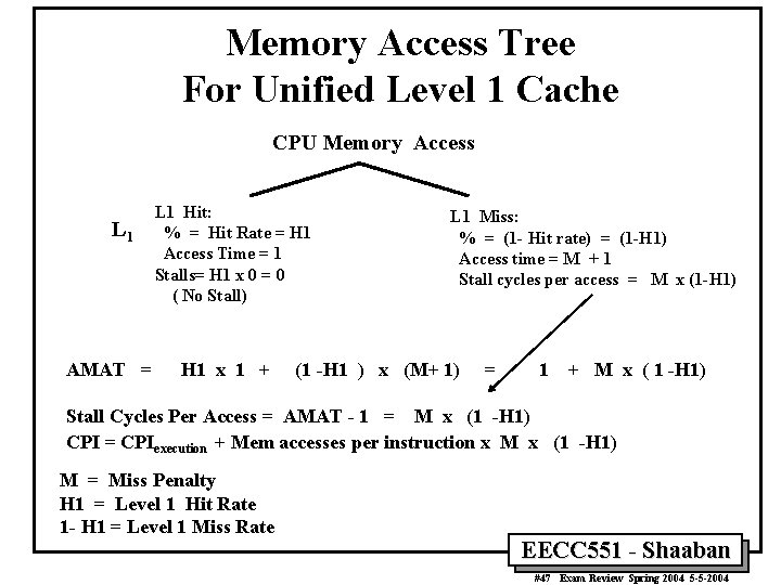 Memory Access Tree For Unified Level 1 Cache CPU Memory Access L 1 AMAT