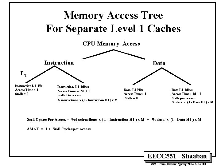 Memory Access Tree For Separate Level 1 Caches CPU Memory Access Instruction Data L