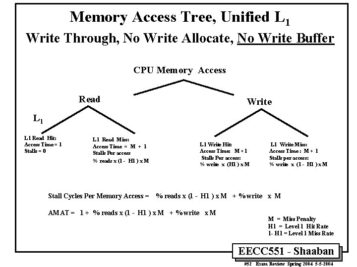 Memory Access Tree, Unified L 1 Write Through, No Write Allocate, No Write Buffer