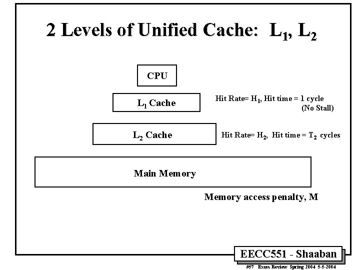 2 Levels of Unified Cache: L 1, L 2 CPU L 1 Cache L