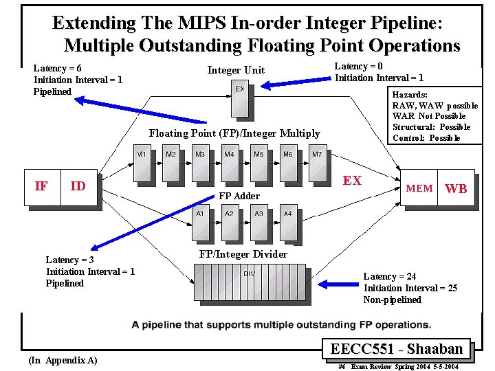 Extending The MIPS In-order Integer Pipeline: Multiple Outstanding Floating Point Operations Latency = 6