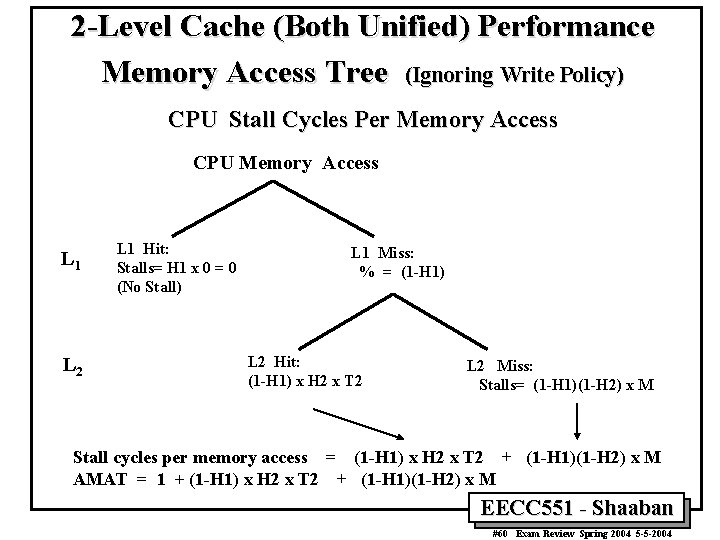 2 -Level Cache (Both Unified) Performance Memory Access Tree (Ignoring Write Policy) CPU Stall