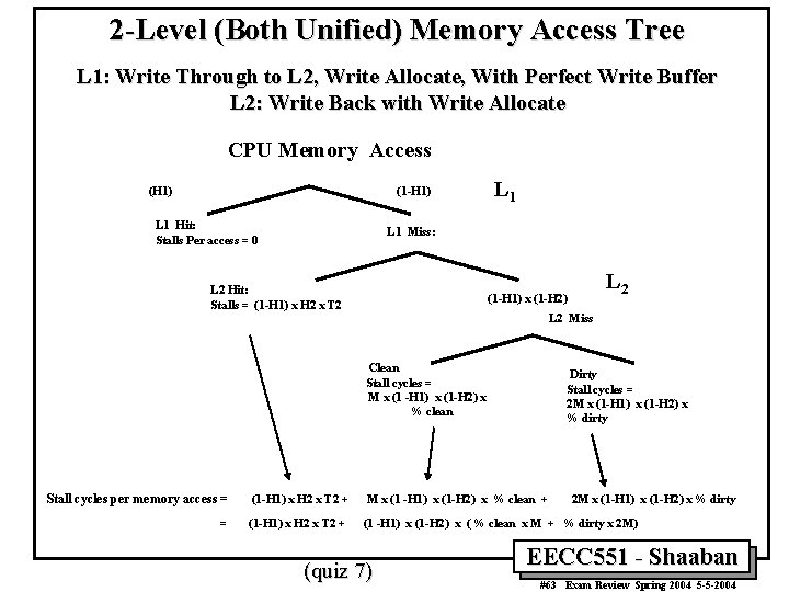 2 -Level (Both Unified) Memory Access Tree L 1: Write Through to L 2,