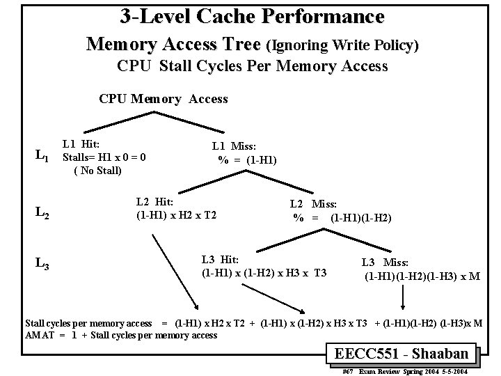 3 -Level Cache Performance Memory Access Tree (Ignoring Write Policy) CPU Stall Cycles Per