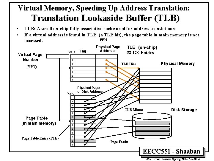 Virtual Memory, Speeding Up Address Translation: Translation Lookaside Buffer (TLB) • • TLB: A Virtual Memory, Speeding Up Address Translation: Translation Lookaside Buffer (TLB) • • TLB: A