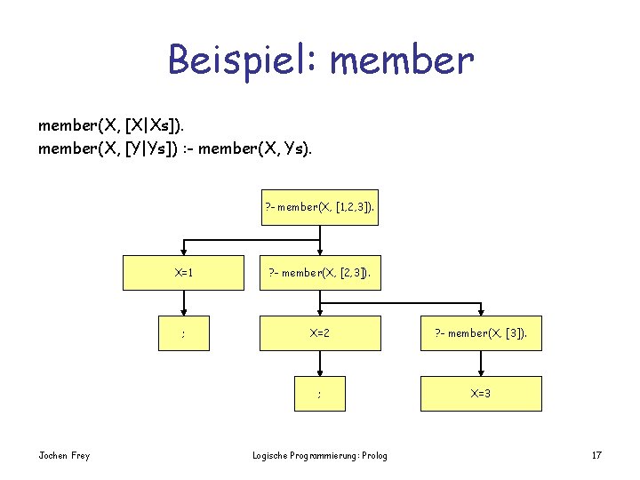 Beispiel: member(X, [X|Xs]). member(X, [Y|Ys]) : - member(X, Ys). ? - member(X, [1, 2,