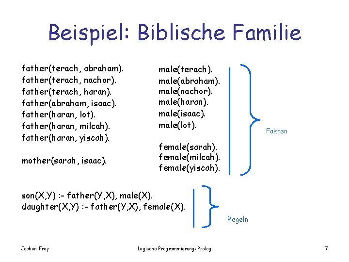 Beispiel: Biblische Familie father(terach, abraham). father(terach, nachor). father(terach, haran). father(abraham, isaac). father(haran, lot). father(haran,