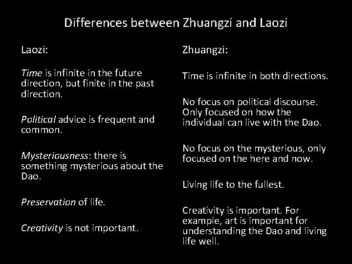 Differences between Zhuangzi and Laozi: Zhuangzi: Time is infinite in the future direction, but