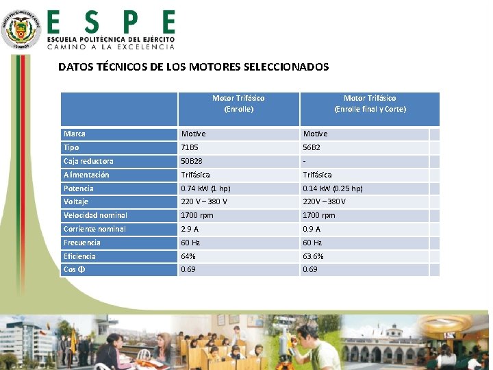 DATOS TÉCNICOS DE LOS MOTORES SELECCIONADOS Motor Trifásico (Enrolle) Motor Trifásico (Enrolle final y