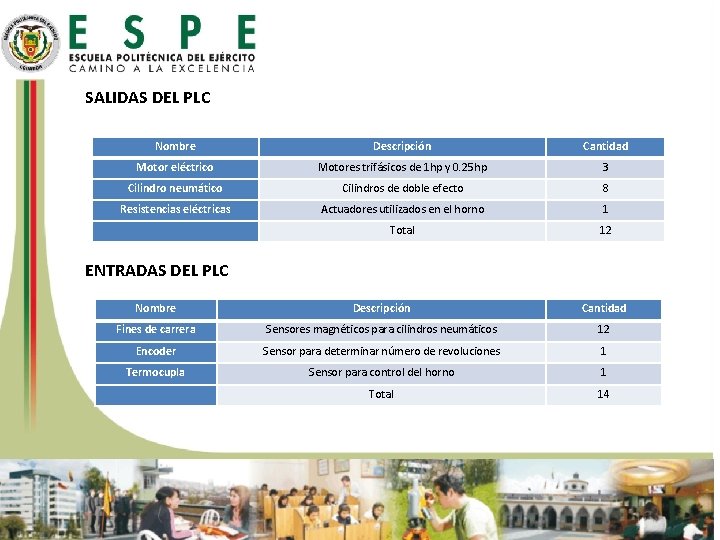 SALIDAS DEL PLC Nombre Descripción Cantidad Motor eléctrico Motores trifásicos de 1 hp y