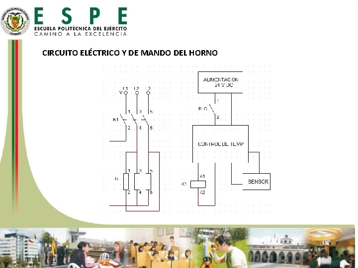 CIRCUITO ELÉCTRICO Y DE MANDO DEL HORNO 