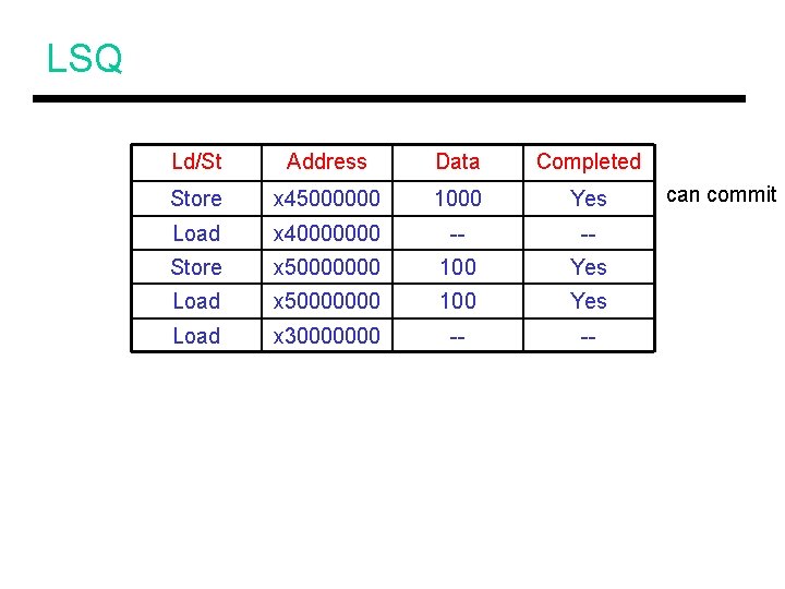 LSQ Ld/St Address Data Completed Store x 45000000 1000 Yes Load x 40000000 --