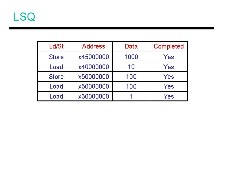 LSQ Ld/St Address Data Completed Store x 45000000 1000 Yes Load x 40000000 10