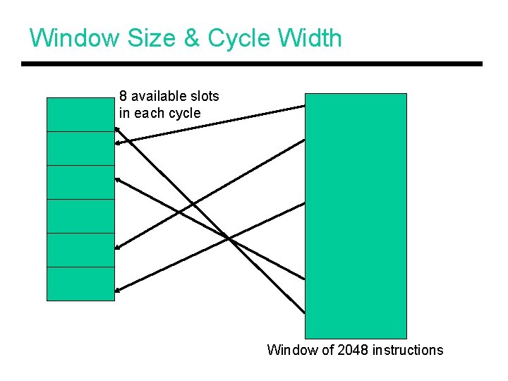 Window Size & Cycle Width 8 available slots in each cycle Window of 2048