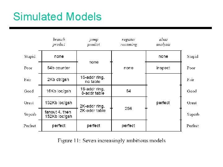 Simulated Models 