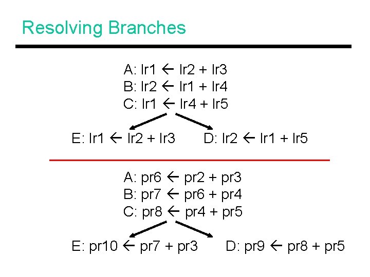 Resolving Branches A: lr 1 lr 2 + lr 3 B: lr 2 lr