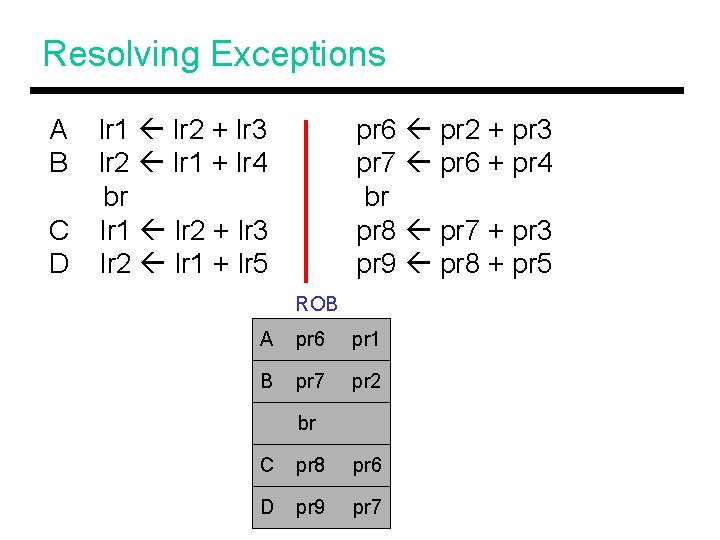 Resolving Exceptions A B C D lr 1 lr 2 + lr 3 lr