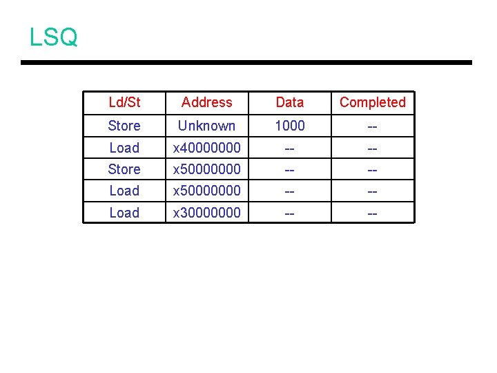 LSQ Ld/St Address Data Completed Store Unknown 1000 -- Load x 40000000 -- --