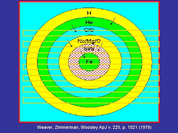 Weaver, Zimmerman, Woosley Ap. J v. 225, p. 1021 (1978) 