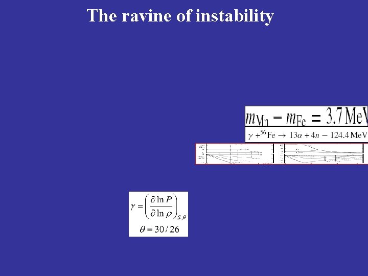 The ravine of instability 