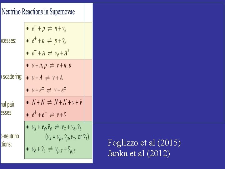Foglizzo et al (2015) Janka et al (2012) 