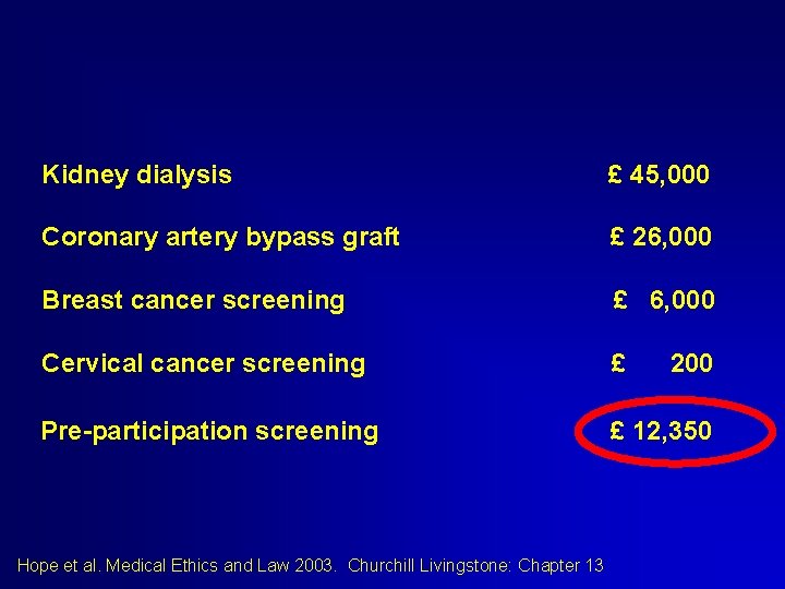 Kidney dialysis £ 45, 000 Coronary artery bypass graft £ 26, 000 Breast cancer Kidney dialysis £ 45, 000 Coronary artery bypass graft £ 26, 000 Breast cancer