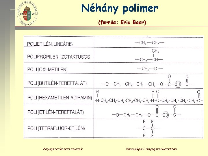 Néhány polimer (forrás: Eric Baer) Anyagszerkezeti szintek Könnyűipari Anyagszerkezettan 