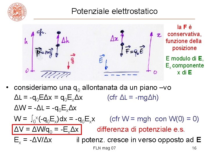 Potenziale elettrostatico la F è conservativa, funzione della posizione E modulo di E, Ex