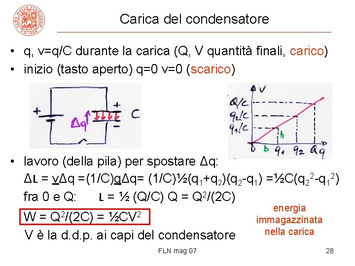 Carica del condensatore • q, v=q/C durante la carica (Q, V quantità finali, carico)