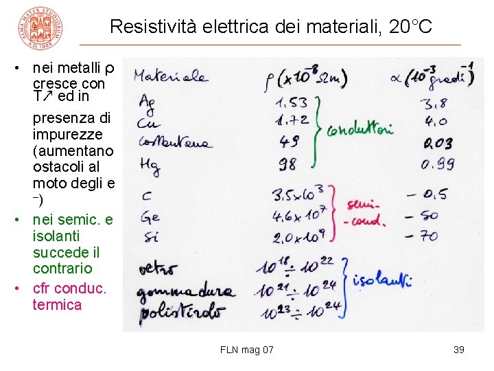 Resistività elettrica dei materiali, 20°C • nei metalli ρ cresce con T↗ ed in