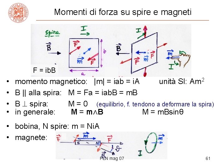 Momenti di forza su spire e magneti F = ib. B • • momento
