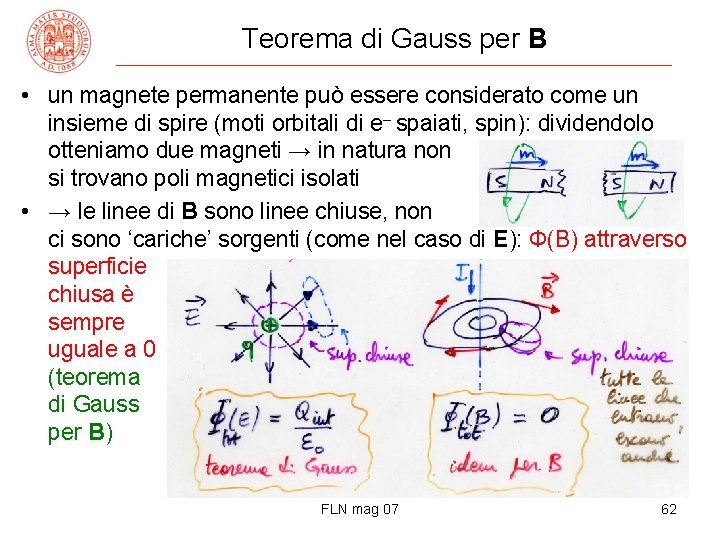 Teorema di Gauss per B • un magnete permanente può essere considerato come un