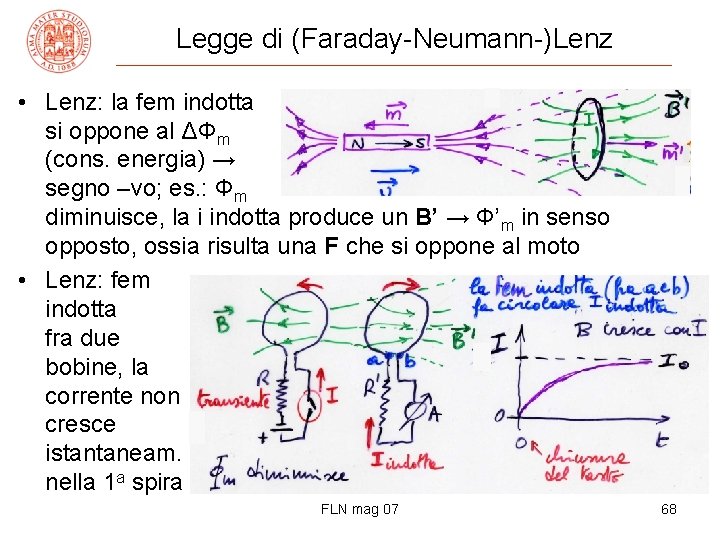 Legge di (Faraday-Neumann-)Lenz • Lenz: la fem indotta si oppone al ΔΦm (cons. energia)