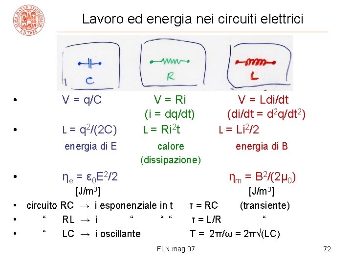 Lavoro ed energia nei circuiti elettrici • V = q/C • L = q