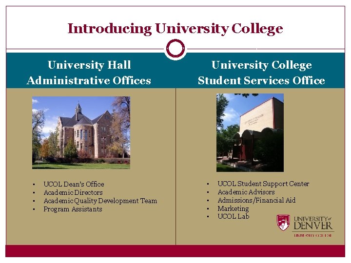 Introducing University College University Hall Administrative Offices • • UCOL Dean’s Office Academic Directors