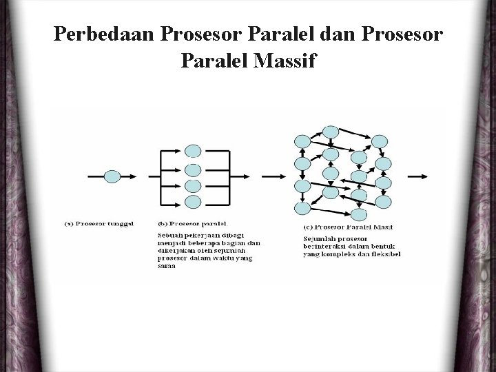 Perbedaan Prosesor Paralel dan Prosesor Paralel Massif 