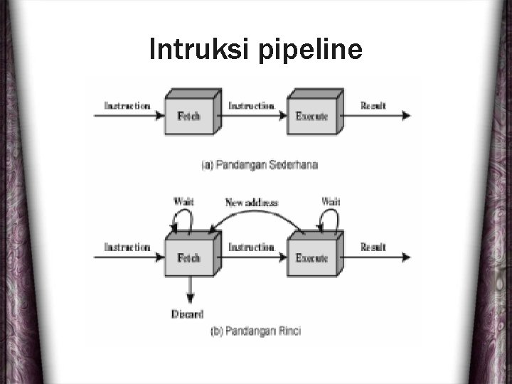 Intruksi pipeline 