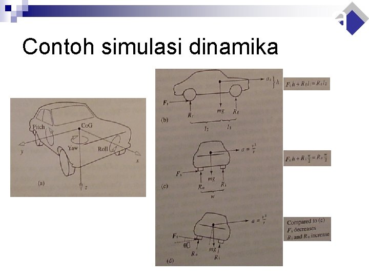 Contoh simulasi dinamika 