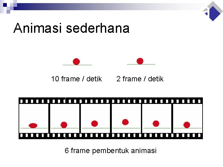 Animasi sederhana 10 frame / detik 2 frame / detik 6 frame pembentuk animasi